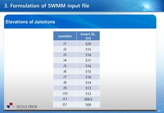 23
Junction
Invert EL.
(m)
J1 520
J2 515
J3 518
J4 517
J5 516
J6 515
J7 516
J8 514
J9 513
J10 512
J11 509.5
O1 509
 