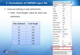 32
 Land use editing in sub-catchments
• Enter “Curb length” value for each sub-
catchment
32
Sub-catchment Curb length
S1 510
S2 510
S3 305
S4 700
S5 800
S6 350
S7 180
3. Formulation of SWMM input file
 