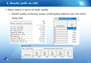 36
 Status report in terms of water quality
• Runoff quality continuity shows runoff-quality balance over the entire
study area
36
4. Results (with no LID)
 
