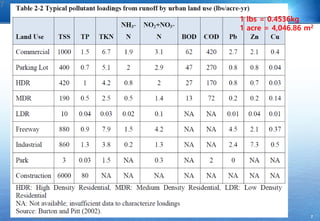 7
7
1 lbs = 0.4536kg
1 acre = 4,046.86 m2
 