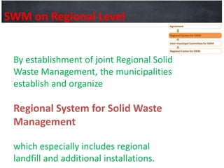 Solid Waste Management and Inter-municipal Cooperation Macedonia | PPTX