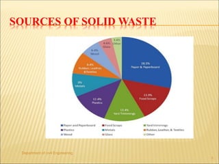 Department of civil Engineering
5
 