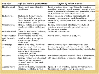 Department of civil engineering
6
 