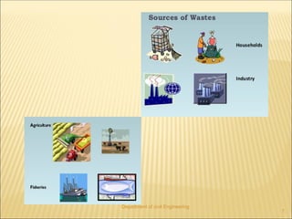 Department of civil Engineering
7
 