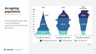 An ageing
population
10@Fabien_UX
Japan

As the population gets older
in most developed
countries, the need will only
get greater.
 
