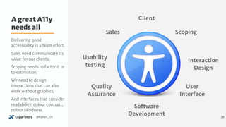 A great A11y
needs all
39@Fabien_UX
Sales Scoping
Interaction
Design
User
Interface
Software 
Development
Quality
Assurance
Client
Usability
testing
Delivering good
accessibility is a team effort.
Sales need communicate its
value for our clients.
Scoping needs to factor it in
to estimation.
We need to design
interactions that can also
work without graphics.
And interfaces that consider
readability, colour contrast,
colour blindness.
 