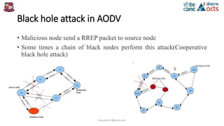 Black hole attack in AODV
• Malicious node send a RREP packet to source node
• Some times a chain of black nodes perform this attack(Cooperative
black hole attack)
birjutank27@gmail.com
 