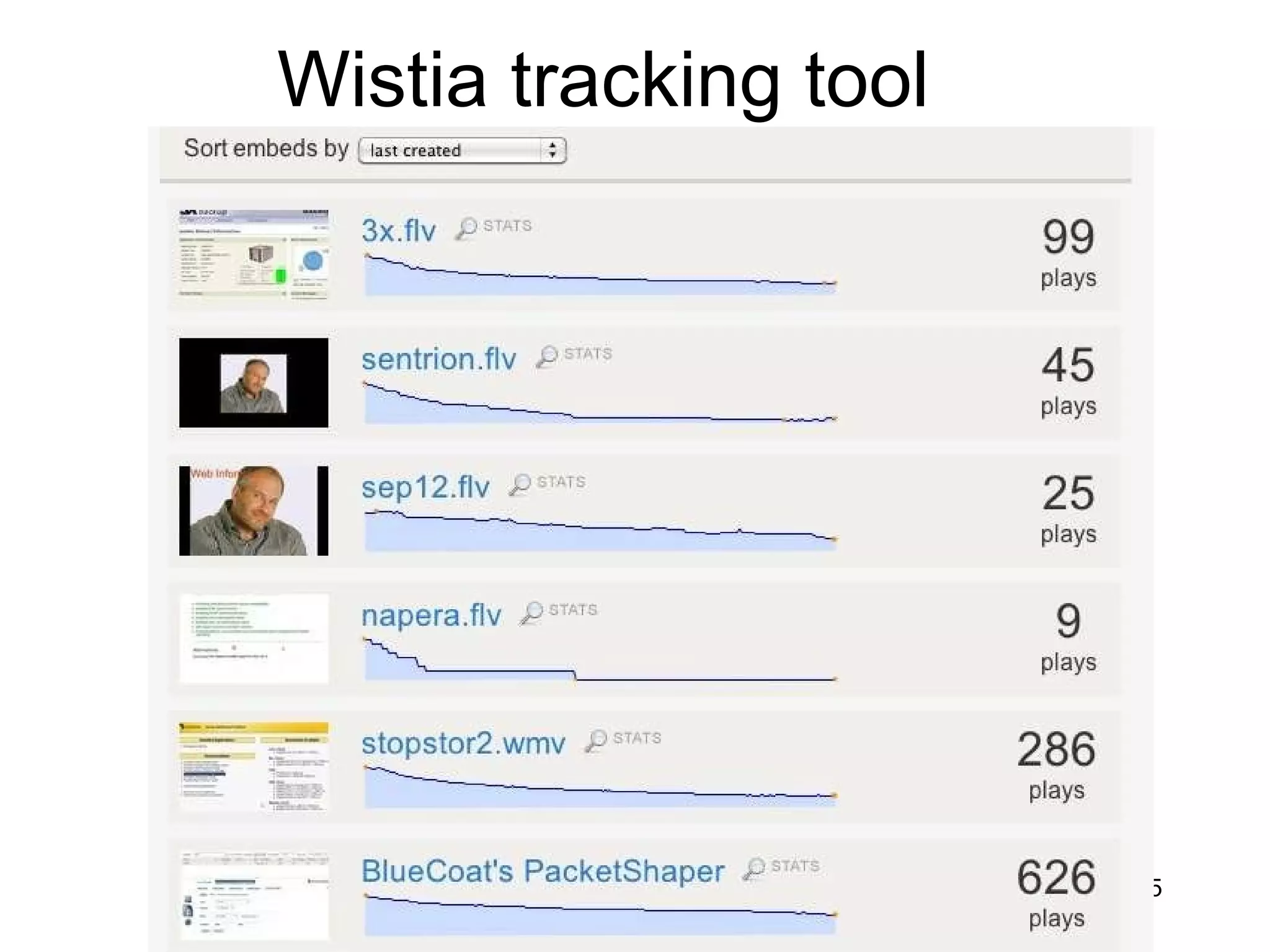 Wistia tracking tool 