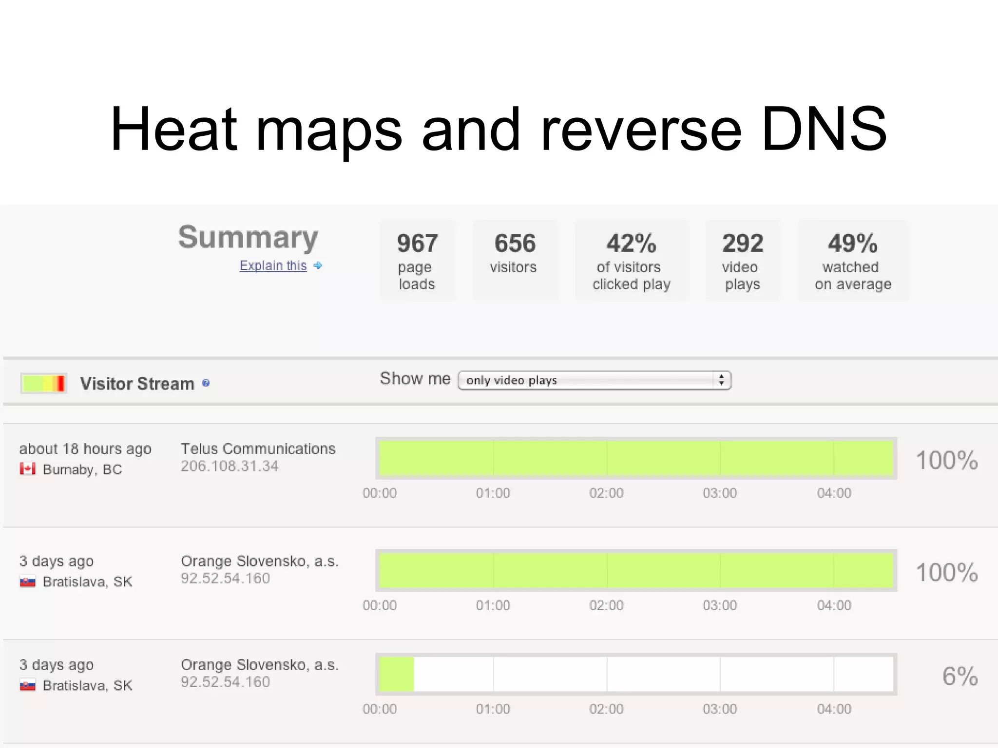 Heat maps and reverse DNS 