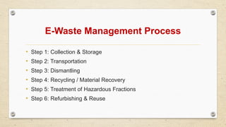 E-Waste Management Process
• Step 1: Collection & Storage
• Step 2: Transportation
• Step 3: Dismantling
• Step 4: Recycling / Material Recovery
• Step 5: Treatment of Hazardous Fractions
• Step 6: Refurbishing & Reuse
 