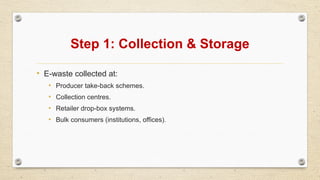 Step 1: Collection & Storage
• E-waste collected at:
• Producer take-back schemes.
• Collection centres.
• Retailer drop-box systems.
• Bulk consumers (institutions, offices).
 