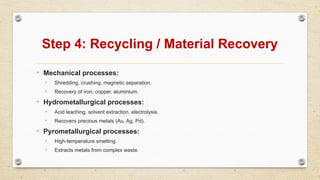 Step 4: Recycling / Material Recovery
• Mechanical processes:
• Shredding, crushing, magnetic separation.
• Recovery of iron, copper, aluminium.
• Hydrometallurgical processes:
• Acid leaching, solvent extraction, electrolysis.
• Recovers precious metals (Au, Ag, Pd).
• Pyrometallurgical processes:
• High-temperature smelting.
• Extracts metals from complex waste.
 
