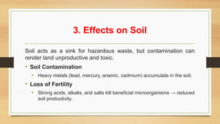 3. Effects on Soil
Soil acts as a sink for hazardous waste, but contamination can
render land unproductive and toxic.
• Soil Contamination
• Heavy metals (lead, mercury, arsenic, cadmium) accumulate in the soil.
• Loss of Fertility
• Strong acids, alkalis, and salts kill beneficial microorganisms → reduced
soil productivity.
 