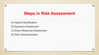 Steps in Risk Assessment
A) Hazard Identification
B) Exposure Assessment
C) Dose–Response Assessment
D) Risk Characterization
 
