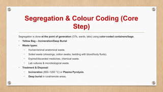 Segregation & Colour Coding (Core
Step)
Segregation is done at the point of generation (OTs, wards, labs) using color-coded containers/bags.
• Yellow Bag – Incineration/Deep Burial
• Waste types:
• Human/animal anatomical waste.
• Soiled waste (dressings, cotton swabs, bedding with blood/body fluids).
• Expired/discarded medicines, chemical waste.
• Lab cultures & microbiological waste.
• Treatment & Disposal:
• Incineration (800–1200 °C) or Plasma Pyrolysis.
• Deep burial in rural/remote areas.
 