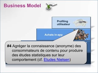 Business Model


                             Profiling
                             utilisateur


                     Achats in-app



 #4 Agréger la connaissance (anonyme) des
                 Bouquets d’abonnement
    consommateurs de contenu pour produire
    des études statistiques sur leur
    Application payante (iOS)
    comportement (cf. Etudes Nielsen)
    Publicité (Android)
 