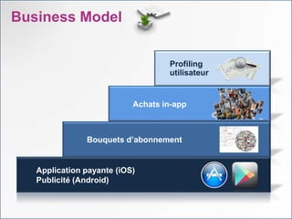 Business Model


                                   Profiling
                                   utilisateur


                           Achats in-app



               Bouquets d’abonnement


   Application payante (iOS)
   Publicité (Android)
 