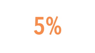 5%
 