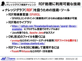 CC-BY4.0:˹֪ѧ ޥƥWebȥȥ`SWOо
ʥåգRDFQμg?ĩ`
?RDF×ZSPARQL
?SPARQLɥݥȣAPIWebUɤΗ
?RDFäΥ饤֥
?https://github.com/KnowledgeGraphJapan/sparql-library-
examples ˥ץZǤΥץ뤢
?Javaʹʤ飬Apache Jena
?OWLʽΥե_ˤ
?protgʤɤΥȥ`ǥʹãRDFե_룩
https://protege.stanford.edu/
?RDFեDB˸{ʹäˤ
?FusekiVirtuosoʤɤRDF-DBʹ
202019/11/22
RDFIÿܤʼg
 