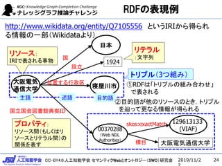 CC-BY4.0:˹֪ѧ ޥƥWebȥȥ`SWOо
RDFαF
2019/11/2 24
ձ
늚
ͨŴѧ

1924
O
ݴ
129613133
(VIAF)
^䒇ID
λä
http://www.wikidata.org/entity/Q7105556 ȤIRIä
һWikidata꣩
00370288
Web NDL
Authorities
skos:exactMatch
늚ͨŴѧĿ
꥽`
IRIǱ
ץѥƥ
꥽`g⤷ϥ
`ȥƥg
vS
ƥ

Z Z ĿZ
ȥץ루3ĽMߣ
RDFϡȥץνMߺϤ碌
Ǳ
ĿZΥ꥽`ΤȤȥץ
{äƸʤ󤬵ä
 
