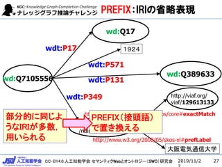 CC-BY4.0:˹֪ѧ ޥƥWebȥȥ`SWOо
PREFIXIRIʡԱF
2019/11/2 27
wd:Q17
wd:Q7105556
wdt:P17 
wdt:P571
wd:Q389633
http://viaf.org/
viaf/129613133
wdt:P349
wdt:P131
http://id.ndl.go.jp/auth
/ndlna/00296951
http://www.w3.org/2004/02/skos/core#exactMatch
늚ͨŴѧ
http://www.w3.org/2008/05/skos-xl#prefLabel
ֵĤͬ
IRI
ä
PREFIX^Z
äQ
 