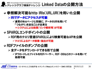 CC-BY4.0:˹֪ѧ ޥƥWebȥȥ`SWOо
Linked Dataι_
սQܤhttp IRIsURL,URIä_
?IRIǥǩ`˥
?ͨWebک`ͬˣǩ`URIä
Ĥʤ꡹{뤳Ȥ
ƥˤI󥯽ȣ
SPARQLɥݥȤι_
?RDFäΥZSPARQLˤܤAPI_
?ˤǩ`?
RDFեΥפι_
?ȫǩ``ɤǤΤǹ_
?`ɤեRDFѩ``RDF-DBʤɤΥĩ`ä
I
2019/11/2 30
 