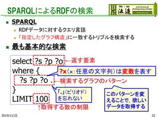 SPARQLˤRDFΗ
? SPARQL
? RDFǩ`ˌ륯Z
? ָ՘졹һ¤ȥץ
? Ĥʗ
select ?s ?p ?o
where {
?s ?p ?o .
}
LIMIT 100
ȡä
륰դΥѥ`
Ҫ
Υѥ`
뤳Ȥǣ
ǩ`ȡä
2019/11/22
.ԥꥪɣ
ʤ
?xУω
32
 