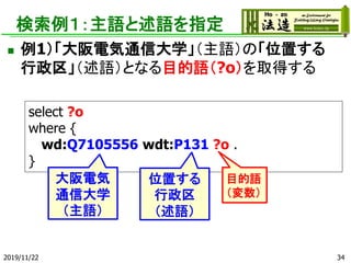 ZZָ
? 1늚ͨŴѧZΡλä
ZȤʤĿZ?oȡä
select ?o
where {
wd:Q7105556 wdt:P131 ?o .
}
2019/11/22 34
늚
ͨŴѧ
Z
λä

Z
ĿZ

 