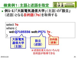 ZZָ
? 1-1늚ͨŴѧZΡO
ZȤʤĿZ?oȡä
select ?o
where {
wd:Q7105556 wdt:P571 ?o .
}
2019/11/22 35
늚
ͨŴѧ
Z
O
Z
ĿZ

Z䤨Ȥ
ĿZȡäǤ
 