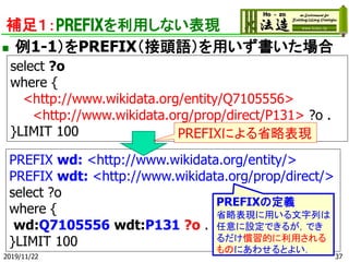 a㣱PREFIXäʤF
? 1-1PREFIX^Zä
2019/11/22
PREFIX wd: <http://www.wikidata.org/entity/>
PREFIX wdt: <http://www.wikidata.org/prop/direct/>
select ?o
where {
wd:Q7105556 wdt:P131 ?o .
}LIMIT 100
select ?o
where {
<http://www.wikidata.org/entity/Q7105556>
<http://www.wikidata.org/prop/direct/P131> ?o .
}LIMIT 100
PREFIXζx
ʡԱFäФ
OǤ뤬Ǥ
TĤä
Τˤ碌Ȥ褤
37
PREFIXˤʡԱF
 