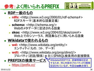 ο褯äPREFIX
? RDFһΤ
? rdfs: <http://www.w3.org/2000/01/rdf-schema#>
RDF`ޣĤZx
? schema: <http://schema.org/>
WebΥ᥿ǩ`ӛZ
? skos: <http://www.w3.org/2004/02/skos/core#>
WebϤǤΥ`饹ZʤɤäZ
? Wikidataʹ
? wd: <http://www.wikidata.org/entity/>
ƥƥΣȣǩ`
? wdt: <http://www.wikidata.org/prop/direct/>
ץѥƥZ/vSSPARQLäֱvS
? PREFIXΗ`ӥ
? https://prefix.cc/
2019/11/22
WikidataRDFǤϣԔӛ
뤿ᣬͬݤΥץѥƥ3N
ӛƤ뤬ؤwdt:ʹ
38
 