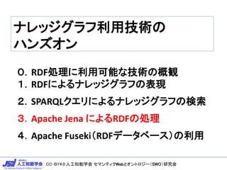 CC-BY4.0:˹֪ѧ ޥƥWebȥȥ`SWOо
ʥåüg
ϥ󥺥
RDFIÿܤʼgθQ
RDFˤʥåդαF
SPARQLˤʥåդΗ
Apache Jena ˤRDF΄I
Apache FusekiRDFǩ`٩`
 