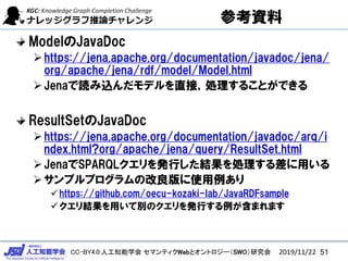 CC-BY4.0:˹֪ѧ ޥƥWebȥȥ`SWOо
οY
ModelJavaDoc
?https://jena.apache.org/documentation/javadoc/jena/
org/apache/jena/rdf/model/Model.html
?JenaizǥֱӣI뤳ȤǤ
ResultSetJavaDoc
?https://jena.apache.org/documentation/javadoc/arq/i
ndex.html?org/apache/jena/query/ResultSet.html
?JenaSPARQLkФYIä
?ץץθʹ
?https://github.com/oecu-kozaki-lab/JavaRDFsample
?YäƄeΥkФޤޤ
2019/11/22 51
 