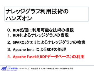 CC-BY4.0:˹֪ѧ ޥƥWebȥȥ`SWOо
ʥåüg
ϥ󥺥
RDFIÿܤʼgθQ
RDFˤʥåդαF
SPARQLˤʥåդΗ
Apache Jena ˤRDF΄I
Apache FusekiRDFǩ`٩`
 