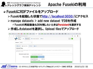 CC-BY4.0:˹֪ѧ ޥƥWebȥȥ`SWOо
Apache Fuseki
FusekiRDFե򥢥åץ`
?FusekiӤ״Bhttp://localhost:3030/˥
?manage datasets > add new dataset DB
?FusekiDBФȤPersistentxk
?ɤdatasetxkUpload filesǥåץ`
2019/11/22 55
 