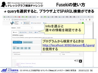 CC-BY4.0:˹֪ѧ ޥƥWebȥȥ`SWOо
Fusekiʹ
queryxkȣ֥饦ϤSPARQLǤ
2019/11/22 56
ץफȤ
http://localhost:3030/dataset/sparql
ʹä
Infox֤
T_JǤ
 