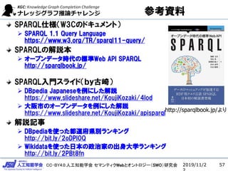 CC-BY4.0:˹֪ѧ ޥƥWebȥȥ`SWOо
οY
SPARQL˘W3CΥɥȣ
? SPARQL 1.1 Query Language
https://www.w3.org/TR/sparql11-query/
SPARQLνh
? `ץǩ`rΘ˜Web API SPARQL
http://sparqlbook.jp/
SPARQLT饤ɣ飩
? DBpedia Japaneseˤh
/KoujiKozaki/4lod
? ФΥ`ץǩ`ˤh
/KoujiKozaki/apisparql
hӛ
? DBpediaʹähe󥭥
http://bit.ly/2oDPl0Q
? WikidataʹäձμҤγѧ󥭥
http://bit.ly/2PBt8fn
2019/11/2 57
http://sparqlbook.jp/
 