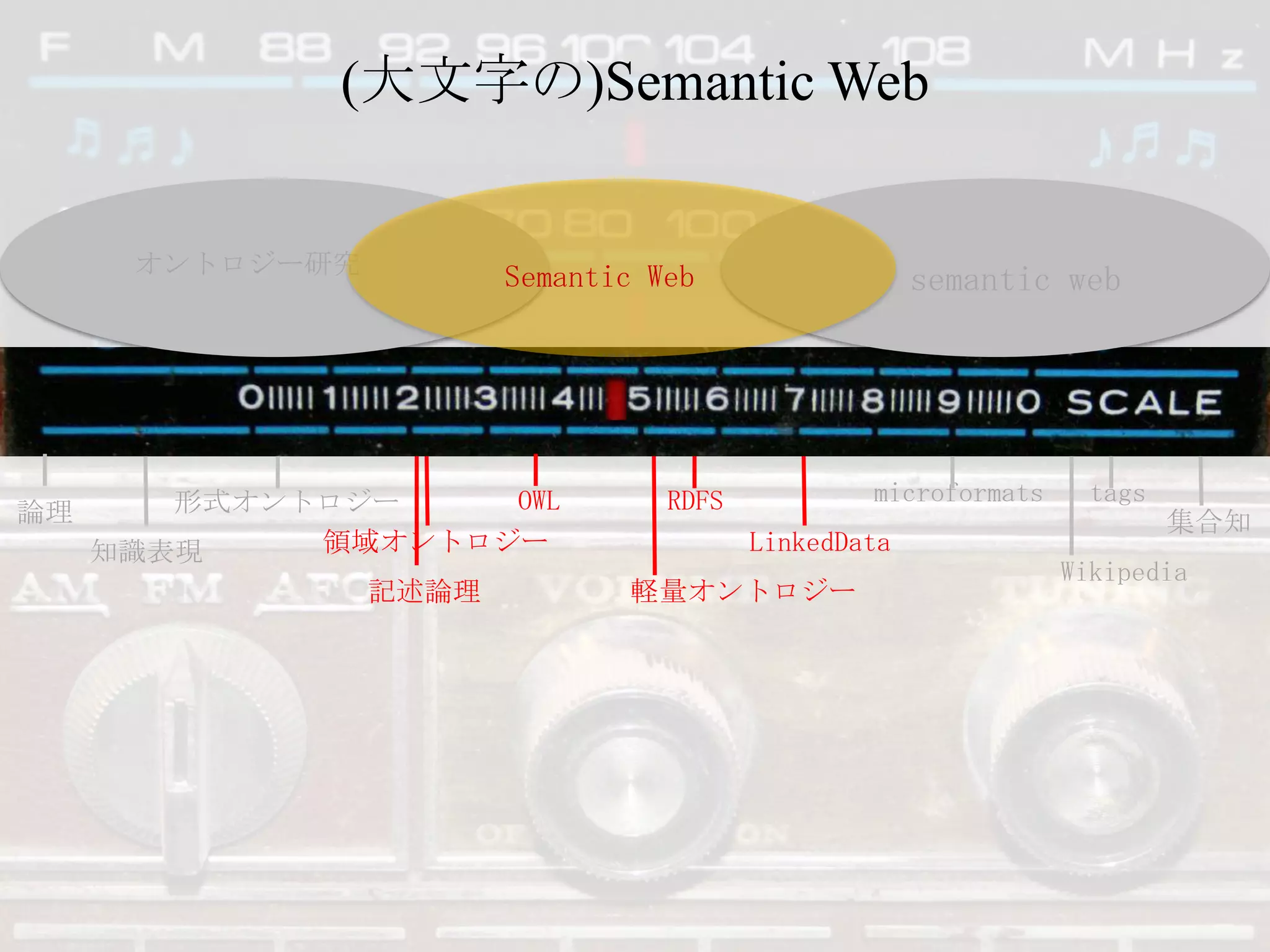 (大文字の)Semantic Webオントロジー研究semantic webSemantic WebmicroformatstagsOWLRDFS形式オントロジー論理集合知領域オントロジーLinkedData知識表現Wikipedia記述論理軽量オントロジーhttp://www.flickr.com/photos/breebailey/470692148/