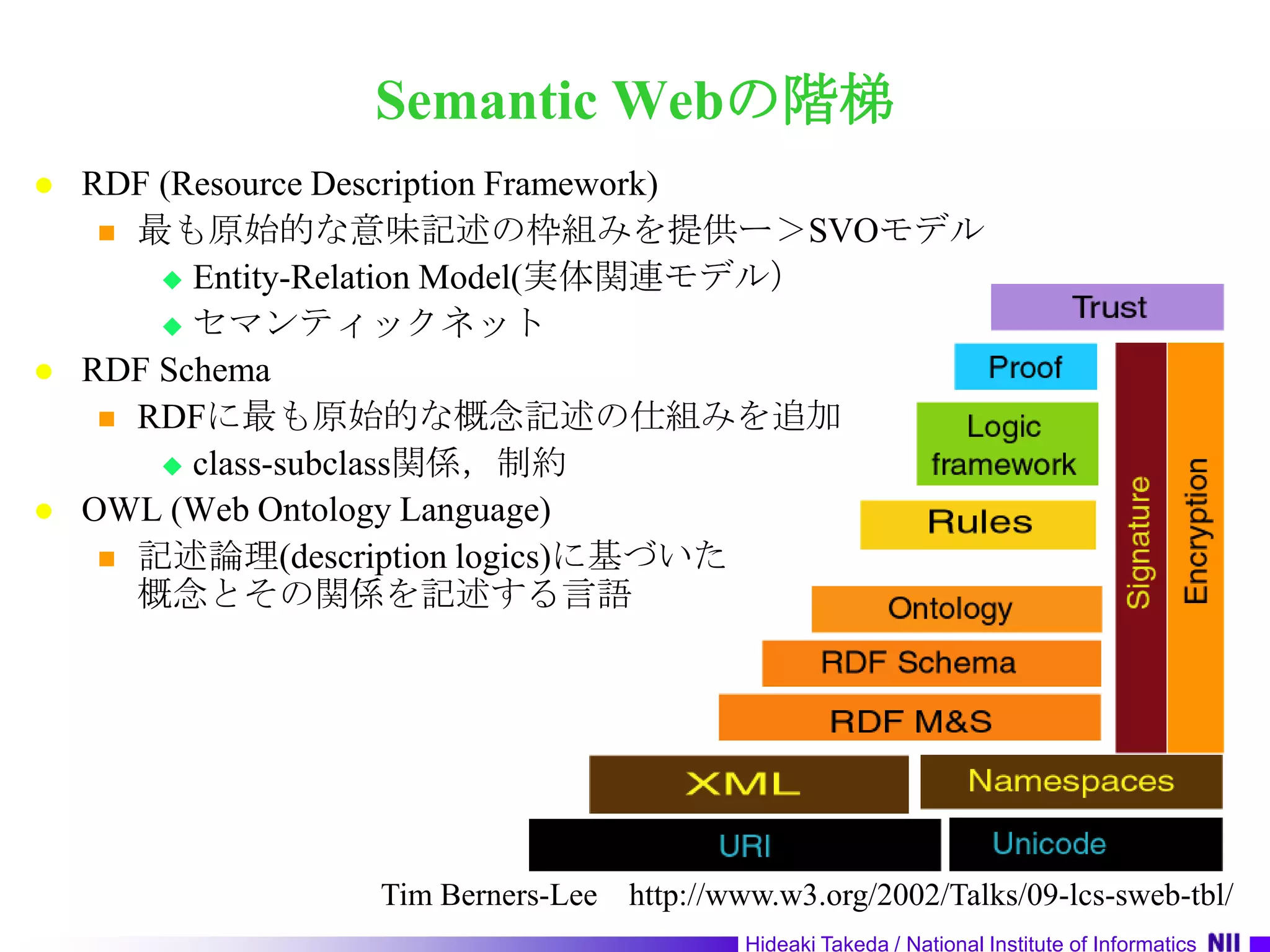 Semantic Webの階梯RDF (Resource Description Framework)最も原始的な意味記述の枠組みを提供ー＞SVOモデルEntity-Relation Model(実体関連モデル）セマンティックネットRDF SchemaRDFに最も原始的な概念記述の仕組みを追加class-subclass関係，制約OWL (Web Ontology Language)記述論理(description logics)に基づいた概念とその関係を記述する言語Tim Berners-Lee　http://www.w3.org/2002/Talks/09-lcs-sweb-tbl/