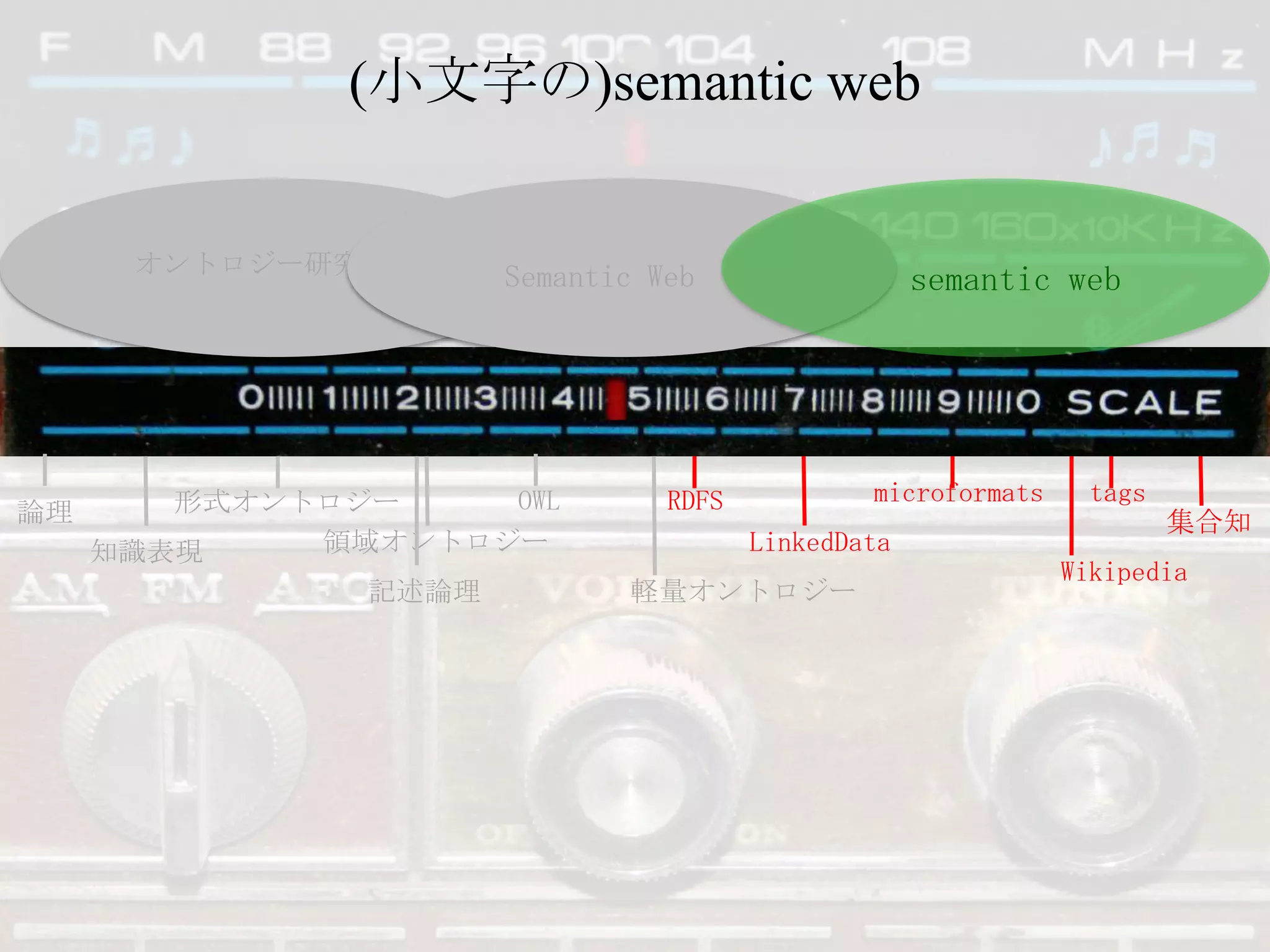 (小文字の)semantic webオントロジー研究Semantic Websemantic webmicroformatstagsOWLRDFS形式オントロジー論理集合知領域オントロジーLinkedData知識表現Wikipedia記述論理軽量オントロジーhttp://www.flickr.com/photos/breebailey/470692148/