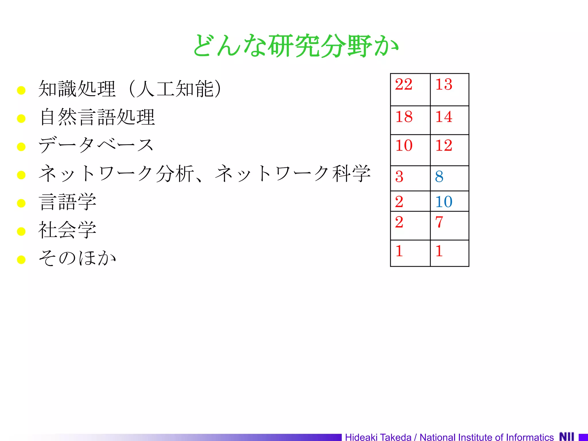 どんな研究分野か知識処理（人工知能）自然言語処理データベースネットワーク分析、ネットワーク科学言語学社会学そのほか