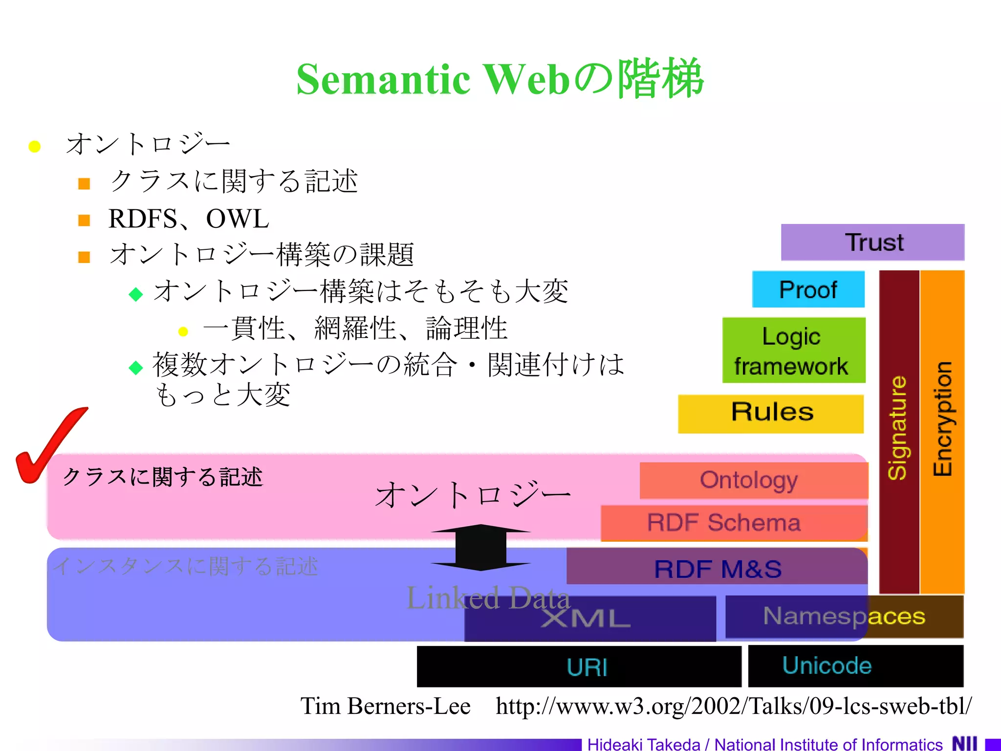 Semantic Webの階梯オントロジークラスに関する記述RDFS、OWLオントロジー構築の課題オントロジー構築はそもそも大変一貫性、網羅性、論理性複数オントロジーの統合・関連付けはもっと大変クラスに関する記述オントロジーインスタンスに関する記述Linked DataTim Berners-Lee　http://www.w3.org/2002/Talks/09-lcs-sweb-tbl/