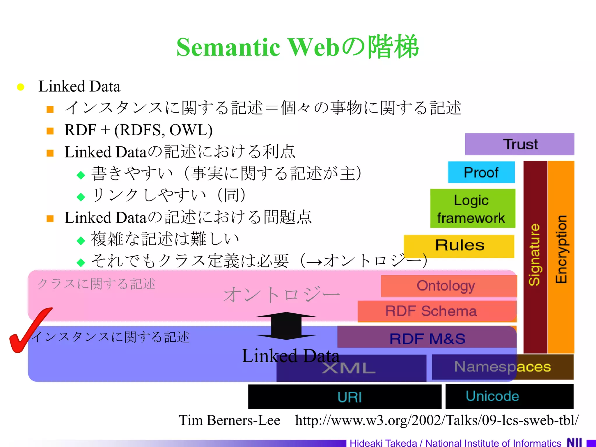Semantic Webの階梯Linked Dataインスタンスに関する記述＝個々の事物に関する記述RDF + (RDFS, OWL)Linked Dataの記述における利点書きやすい（事実に関する記述が主）リンクしやすい（同）LinkedDataの記述における問題点複雑な記述は難しいそれでもクラス定義は必要（->オントロジー）クラスに関する記述オントロジーインスタンスに関する記述Linked DataTim Berners-Lee　http://www.w3.org/2002/Talks/09-lcs-sweb-tbl/