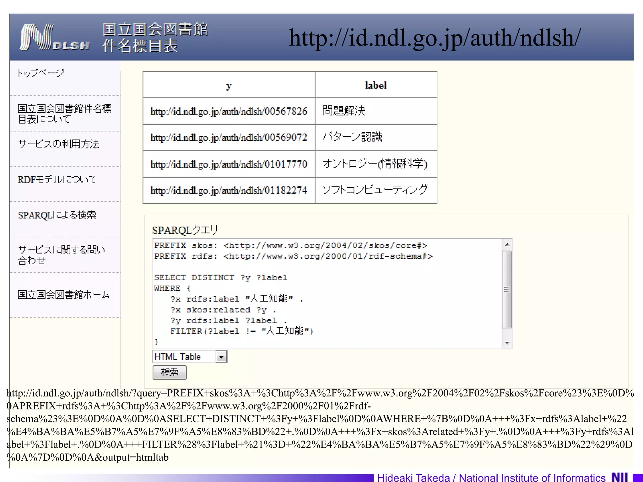 http://id.ndl.go.jp/auth/ndlsh/http://id.ndl.go.jp/auth/ndlsh/?query=PREFIX+skos%3A+%3Chttp%3A%2F%2Fwww.w3.org%2F2004%2F02%2Fskos%2Fcore%23%3E%0D%0APREFIX+rdfs%3A+%3Chttp%3A%2F%2Fwww.w3.org%2F2000%2F01%2Frdf-schema%23%3E%0D%0A%0D%0ASELECT+DISTINCT+%3Fy+%3Flabel%0D%0AWHERE+%7B%0D%0A+++%3Fx+rdfs%3Alabel+%22%E4%BA%BA%E5%B7%A5%E7%9F%A5%E8%83%BD%22+.%0D%0A+++%3Fx+skos%3Arelated+%3Fy+.%0D%0A+++%3Fy+rdfs%3Alabel+%3Flabel+.%0D%0A+++FILTER%28%3Flabel+%21%3D+%22%E4%BA%BA%E5%B7%A5%E7%9F%A5%E8%83%BD%22%29%0D%0A%7D%0D%0A&output=htmltab