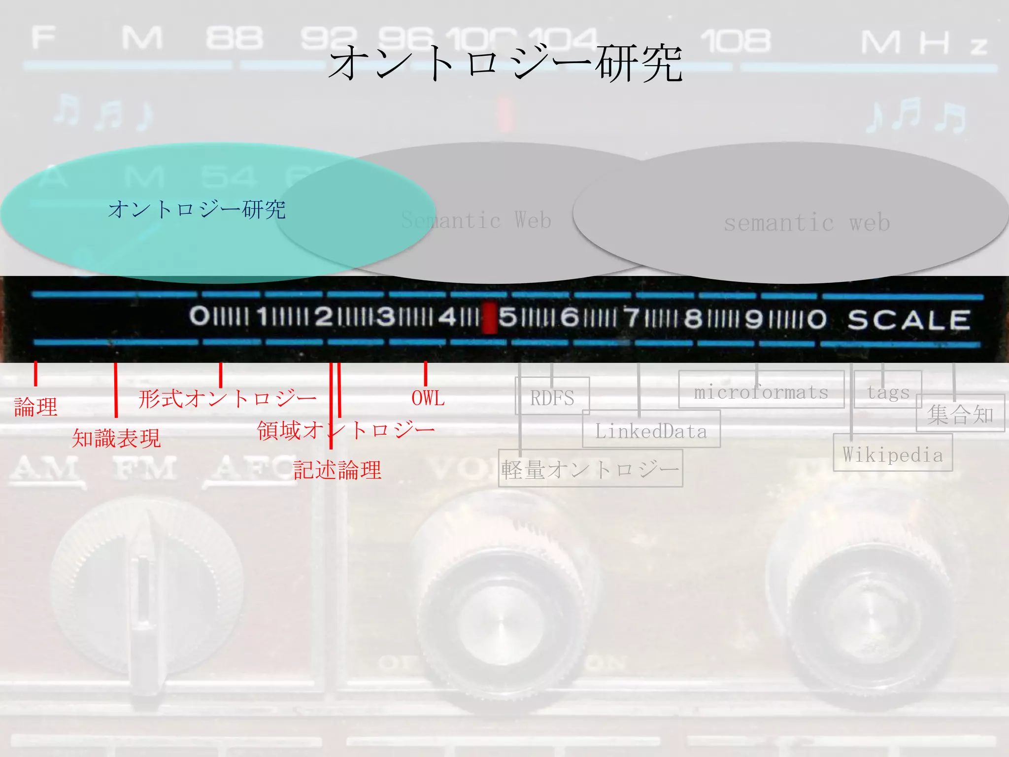 オントロジー研究オントロジー研究Semantic Websemantic webmicroformatstagsOWLRDFS形式オントロジー論理集合知領域オントロジーLinkedData知識表現Wikipedia記述論理軽量オントロジーhttp://www.flickr.com/photos/breebailey/470692148/