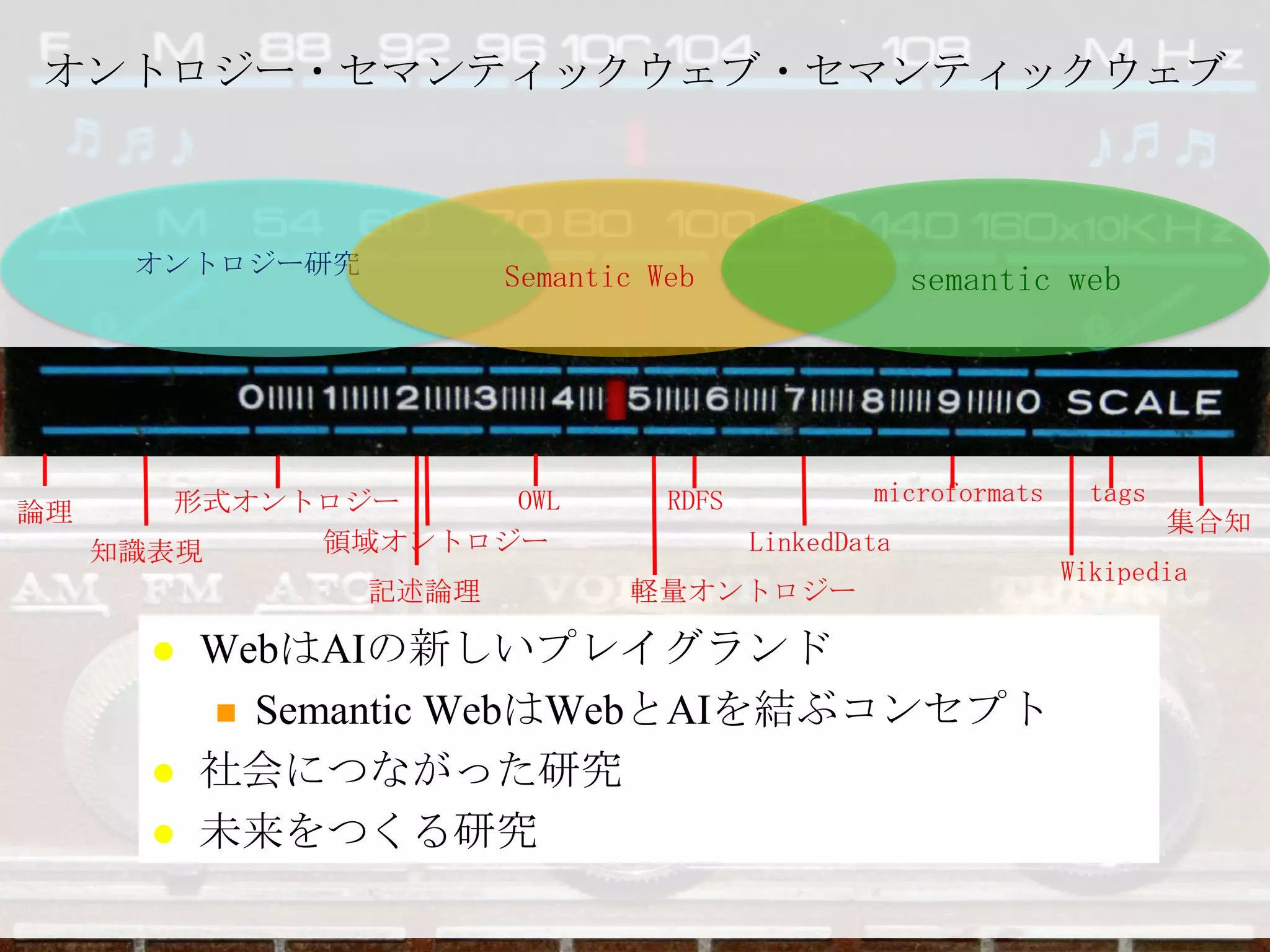 オントロジー・セマンティックウェブ・セマンティックウェブオントロジー研究Semantic Websemantic webmicroformatstagsOWLRDFS形式オントロジー論理集合知領域オントロジーLinkedData知識表現Wikipedia記述論理軽量オントロジーWebはAIの新しいプレイグランド