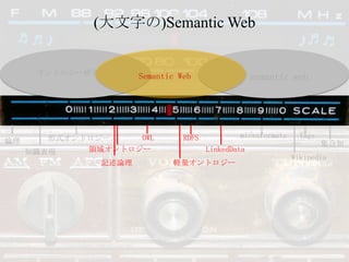 (大文字の)Semantic Webオントロジー研究semantic webSemantic WebmicroformatstagsOWLRDFS形式オントロジー論理集合知領域オントロジーLinkedData知識表現Wikipedia記述論理軽量オントロジーhttp://www.flickr.com/photos/breebailey/470692148/