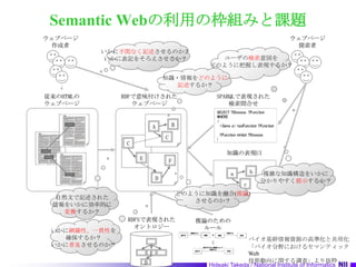 Semantic Webの利用の枠組みと課題ウェブページ作成者ウェブページ探索者いかに手間なく記述させるのか？いかに表記をそろえさせるか？ユーザの検索意図をどのように把握し表現するか？知識・情報をどのように記述するか？RDFで意味付けされたウェブページ従来のHTMLのウェブページSPARQLで表現された検索問合せBACC知識の表現UIEF複雑な知識構造をいかに分かりやすく提示するか？baDcどのように知識を融合(推論)させるのか？自然文で記述された情報をいかに効率的に変換するか？RDFSで表現されたオントロジー推論のためのルールいかに網羅性、一貫性を確保するか？いかに普及させるのか？バイオ基幹情報資源の高準化と共用化「バイオ分野におけるセマンティックWeb 技術動向に関する調査」より抜粋ED
