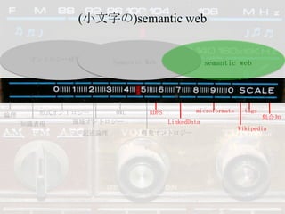 (小文字の)semantic webオントロジー研究Semantic Websemantic webmicroformatstagsOWLRDFS形式オントロジー論理集合知領域オントロジーLinkedData知識表現Wikipedia記述論理軽量オントロジーhttp://www.flickr.com/photos/breebailey/470692148/