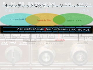 セマンティックWeb/オントロジー・スケールオントロジー研究Semantic Websemantic webmicroformatstagsOWLRDFS形式オントロジー論理集合知領域オントロジーLinkedData知識表現Wikipedia記述論理軽量オントロジーhttp://www.flickr.com/photos/breebailey/470692148/
